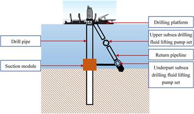 Simulation and Analysis of Multiphase Flow in a Novel Deepwater Closed-Cycle Riserless Drilling Method With a Subsea pump+gas Combined Lift